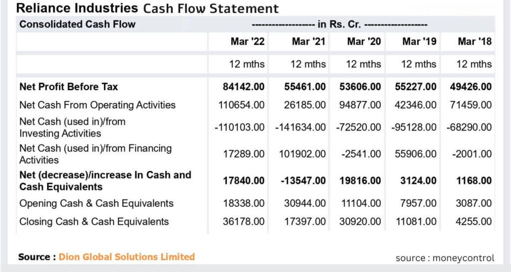 how to read cash flow statement in hindi